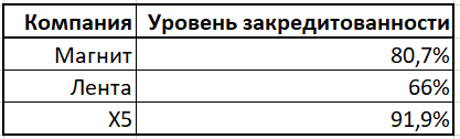 Закредитованность