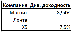 Дивидендная доходность