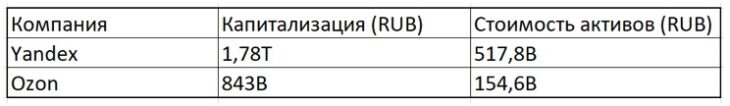 Капитализация