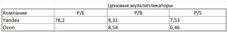 Ценовые мультипликаторы