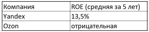 ROE
