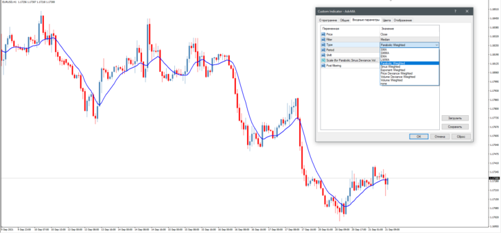 Advanced Trend Trading Indicator AdvMA