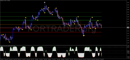 Трендовая торговая стратегия PTL Winner