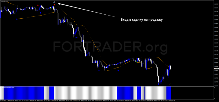 Внутридневная торговая стратегия Reverse Trend - High Gain