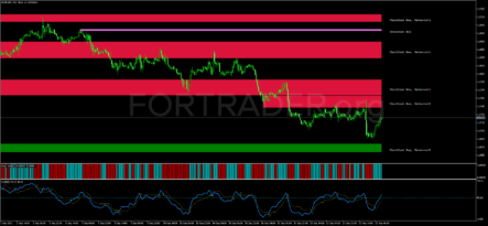 Трендовая торговая стратегия Turbo Gain