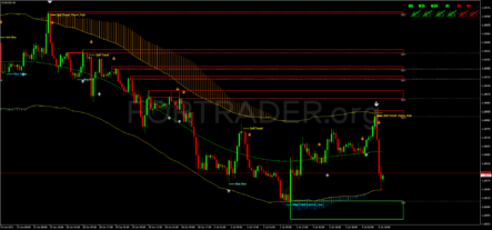 Трендовая торговая стратегия Verified Profit System
