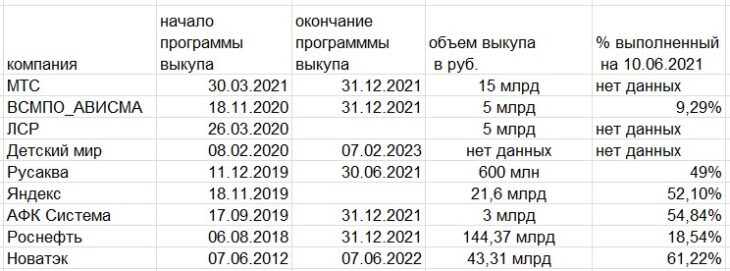 buyback на российском рынке