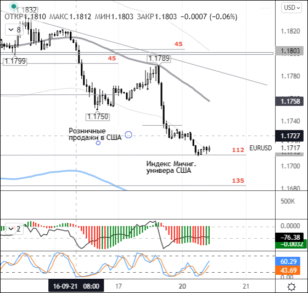 Если поддержка на 1,1615 не устоит, для покупателей евро начнутся тяжелые времена