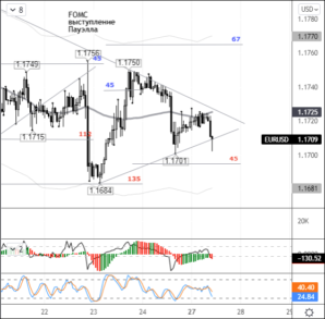 Покупатели видят риск для EURUSD после выборов в Германии