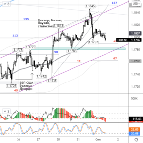 Пару евро/доллар сдерживает от роста кросс евро/фунт