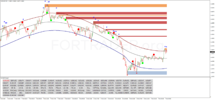 Трендовая торговая стратегия Profit 99 reversal trading