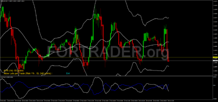 Торговая стратегия Reversal with BB extreme для скальпинга
