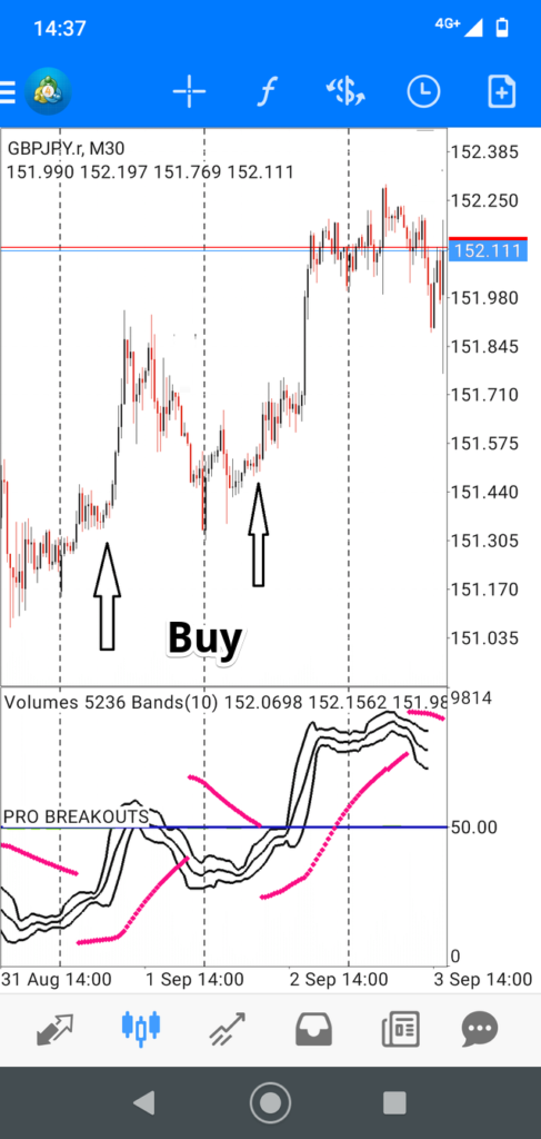 Мобильная торговая стратегия VIX Trading and Volatile Pairs
