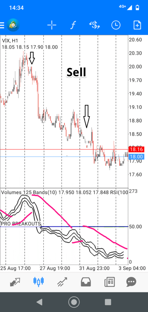 Мобильная торговая стратегия VIX Trading and Volatile Pairs
