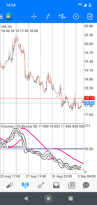 Мобильная торговая стратегия VIX Trading and Volatile Pairs