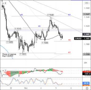 Пара евро/доллар может сохранить боковое движение до пятницы