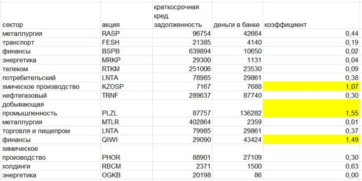 Краткосрочна кредиторская задолженность
