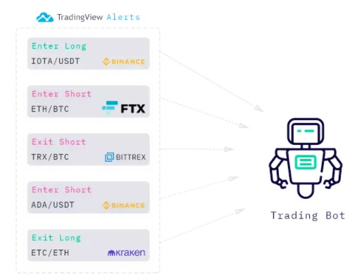 Робот криптовалюты