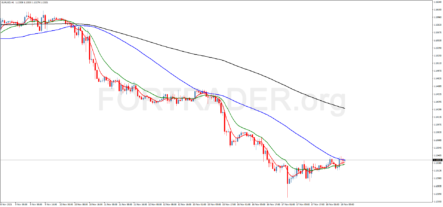 Трендовая торговая стратегия Aggressive Pullback
