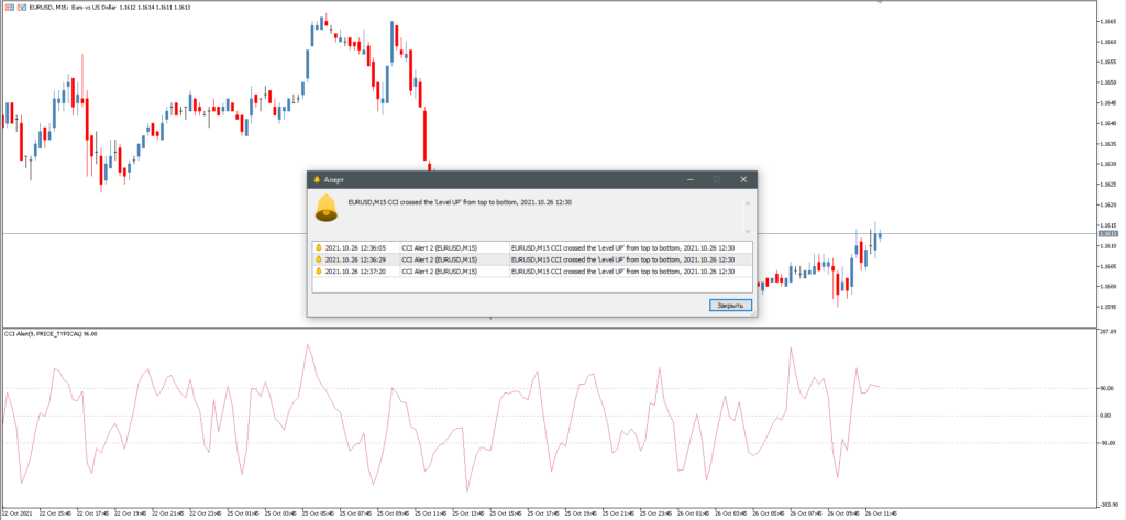 Сигнальный торговый индикатор CCI Alert