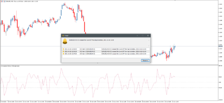 Сигнальный торговый индикатор CCI Alert