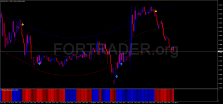 Скальпинговая торговая стратегия Sniper Scalp