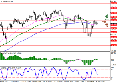 Позиции на покупку нефти не потеряли актуальности