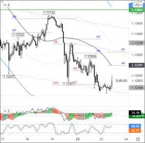 До конца недели вполне вероятно увидеть коррекцию по доллару и евро