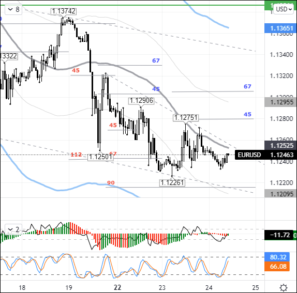 Всплеск волатильности в паре EURUSD ожидается на американской сессии