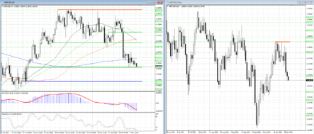 GBP/USD: внимание на зеркальный уровень 1.3641