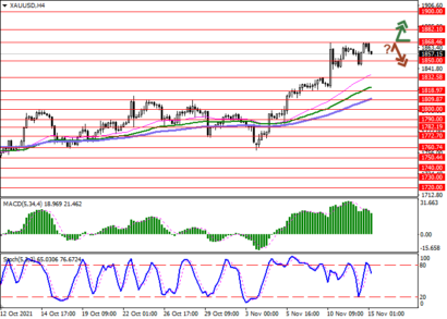 Быкам в золоте открыт путь к новым максимумам