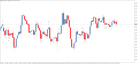 Стрелочный торговый индикатор CCI Four Arrows