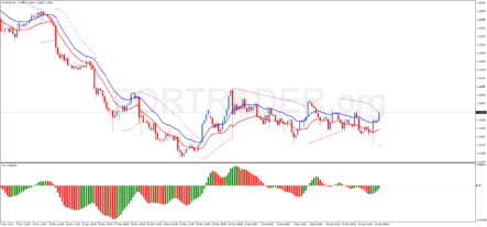 Трендовая торговая стратегия Red Dragon