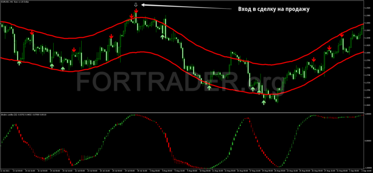Канальная торговая стратегия Reversal Trend Arrow MT5