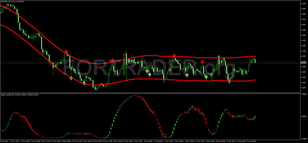 Канальная торговая стратегия Reversal Trend Arrow MT5