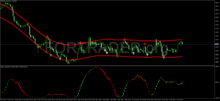 Канальная торговая стратегия Reversal Trend Arrow MT5