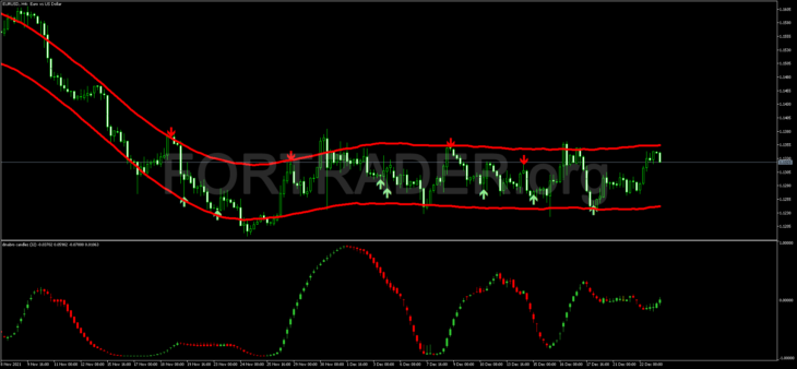 Канальная торговая стратегия Reversal Trend Arrow MT5