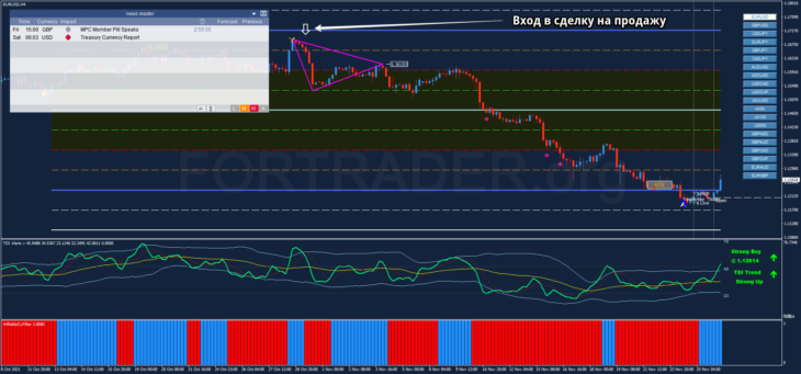 Трендовая торговая стратегия TDI with Murrey Math Levels