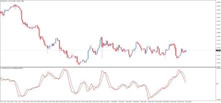 Торговый индикатор волатильности True Range Momentum