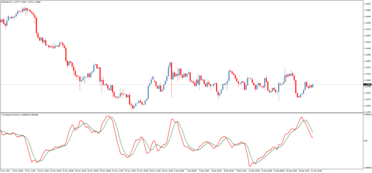 True Range Momentum Volatility Trading Indicator