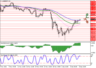 Цена на нефть Brent возвращается к сильному восходящему тренду
