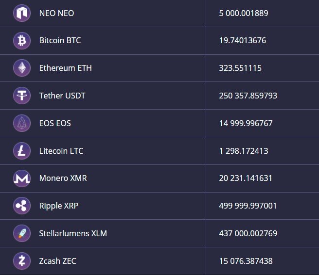 Сервис обмена криптовалют Cryptokarma