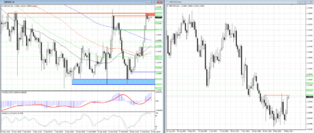 Сильные уровни сопротивления 1.3356 и 1.33625 в GBPUSD преградили путь быкам