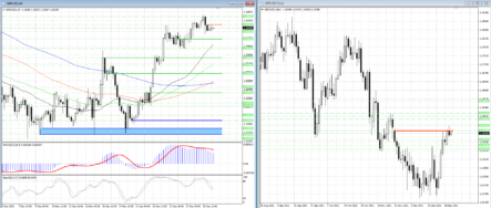 Силы быков и медведей в GBPUSD сегодня примерно равны