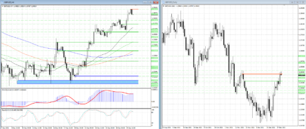 Пара GBPUSD уходит в коррекцию