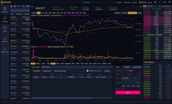 Криптобиржа Бинанс (Binance)