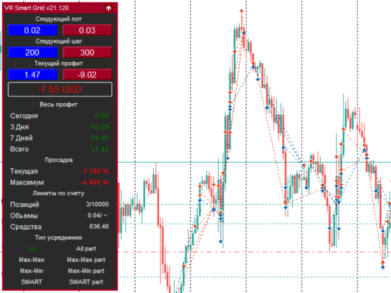 Есть чему удивиться. Обзор форекс советника VR Smart Grid
