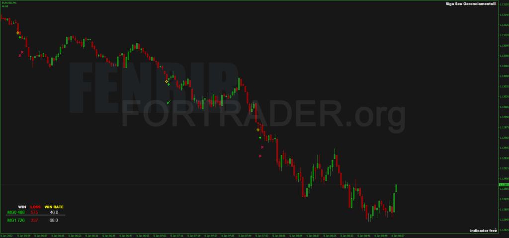 Торговая стратегия Fenrir для бинарных опционов