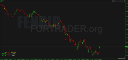 Торговая стратегия Fenrir для бинарных опционов