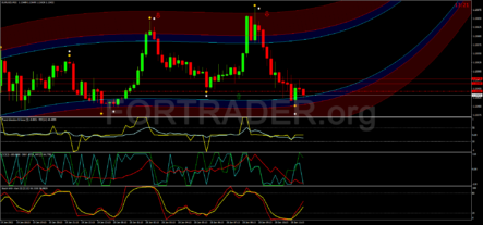 Торговая стратегия Holy Trend для бинарных опционов и дейтрейдинга